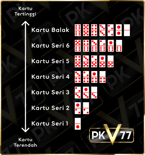 urutan-kartu-bandar66